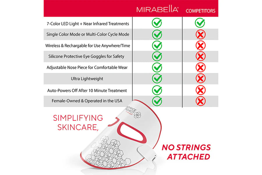 Mirabella Phototherapy 7-Color LED Facial Mask with Infrared